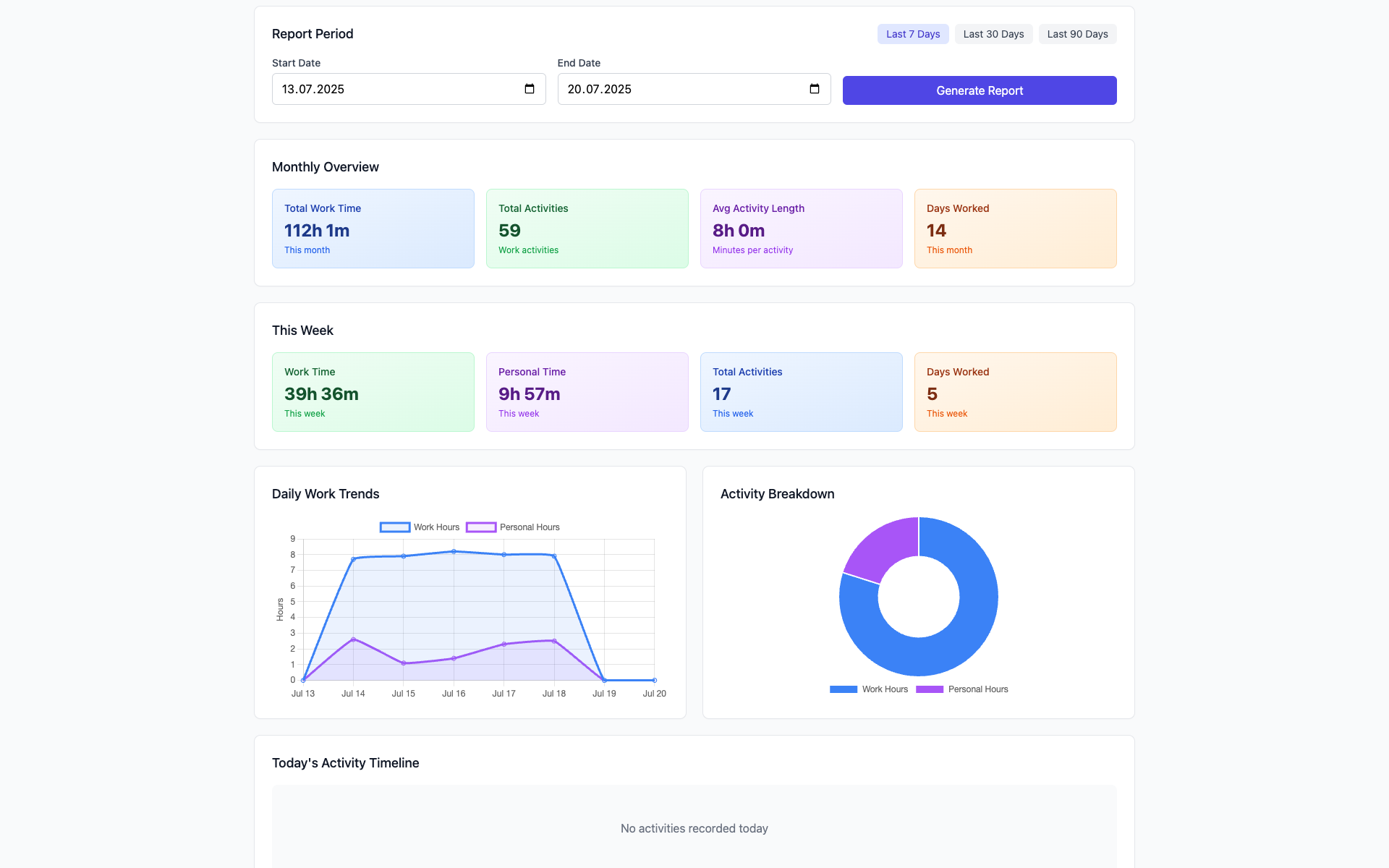 TimeHelm Analytics